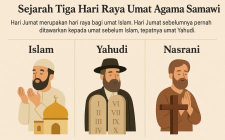 Sejarah Tiga Hari Raya Umat Agama Samawi